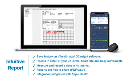 Heart Rate And Blood Oxygen Saturation Detector