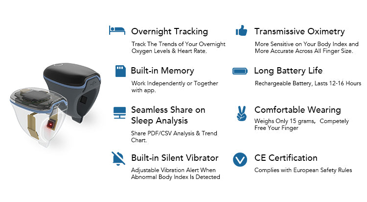 Heart Rate And Blood Oxygen Saturation Detector